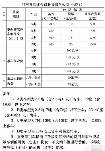 河南高速救援拖车价格收费表